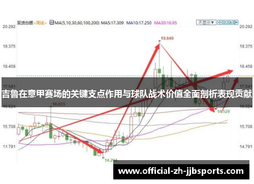 吉鲁在意甲赛场的关键支点作用与球队战术价值全面剖析表现贡献